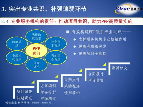 金準咨詢 ppp健康可持續發展需堅持高質量專業引領