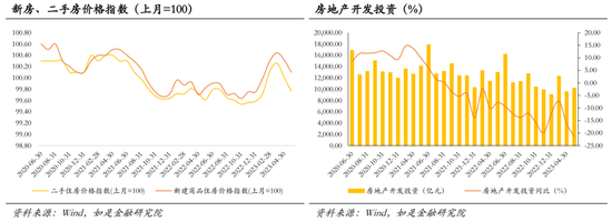 股市小作文期待的政策組合大概率不會出現